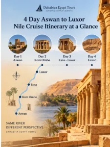 4 Day Aswan to Luxor Nile Cruise Itinerary at a Glance