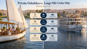 Private Dahabiya vs. Large Nile Cruise Ship